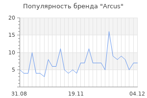 Популярность бренда arcus