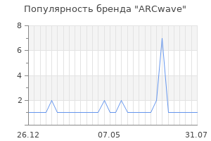 Популярность бренда ARCwave