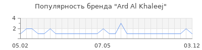 Популярность ard al khaleej