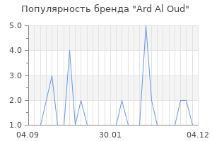 Популярность бренда ard al oud
