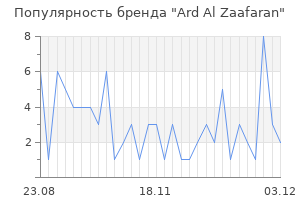 Популярность бренда ard al zaafaran