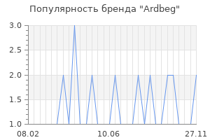 Популярность бренда ardbeg