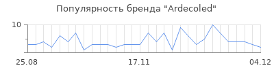 Популярность ardecoled