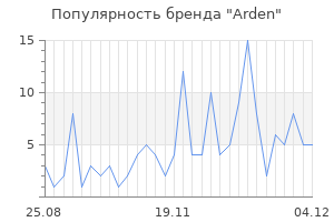 Популярность бренда arden
