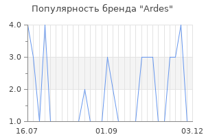 Популярность бренда ardes