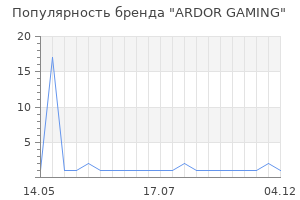 Популярность бренда ARDOR GAMING