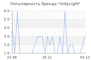Популярность бренда ArdyLight