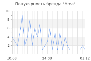 Популярность бренда area