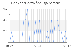 Популярность бренда areca
