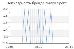 Популярность бренда Arena Sport