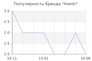 Популярность бренда Arenti