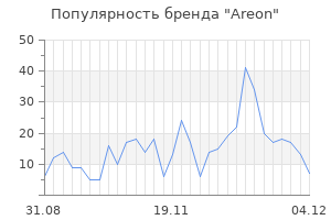 Популярность бренда areon
