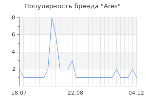 Популярность бренда Ares
