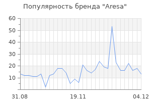 Популярность бренда aresa