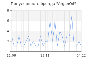 Популярность бренда arganoil