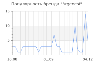Популярность бренда argenesi