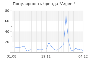 Популярность бренда argent