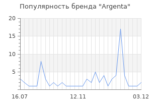 Популярность бренда argenta