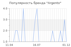 Популярность бренда argento