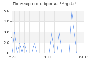 Популярность бренда argeta