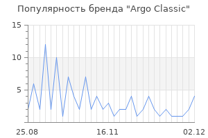 Популярность бренда Argo Classic