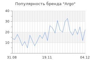 Популярность бренда argo