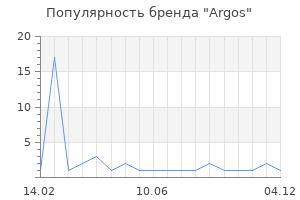 Популярность бренда Argos