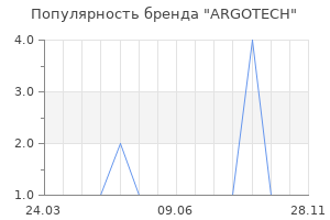 Популярность бренда ARGOTECH