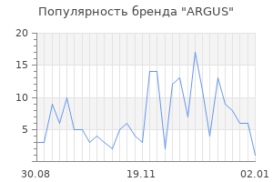 Популярность бренда argus