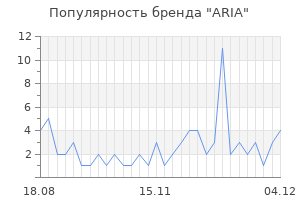 Популярность бренда aria