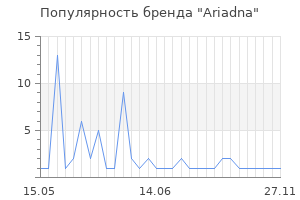 Популярность бренда Ariadna