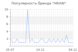 Популярность бренда arian
