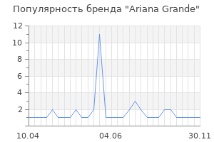 Популярность бренда ariana grande