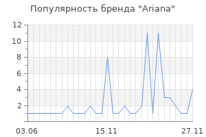 Популярность бренда ariana