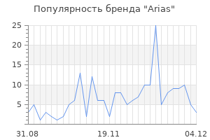 Популярность бренда arias
