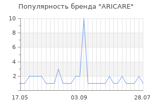 Популярность бренда aricare