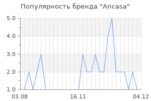 Популярность бренда aricasa