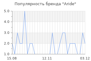 Популярность бренда Aride