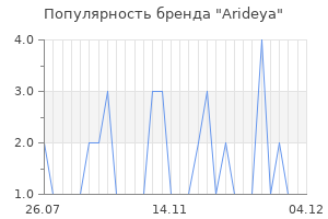 Популярность бренда Arideya