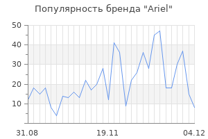 Популярность бренда ariel