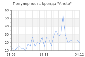 Популярность бренда ariete