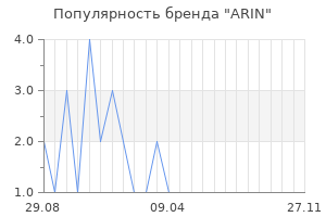 Популярность бренда arin