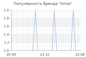 Популярность бренда arina