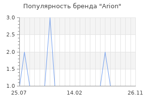 Популярность бренда Arion