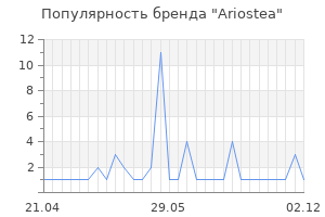 Популярность бренда ariostea