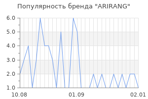 Популярность бренда arirang