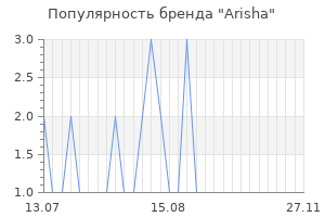 Популярность бренда Arisha