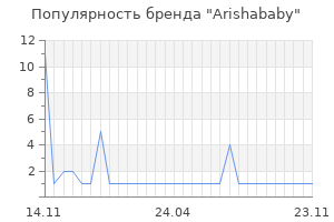Популярность бренда Arishababy