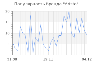 Популярность бренда aristo