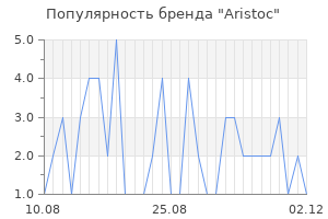 Популярность бренда aristoc